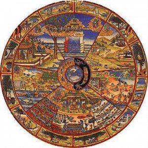 Karmic Wheel or Wheel of Suffering