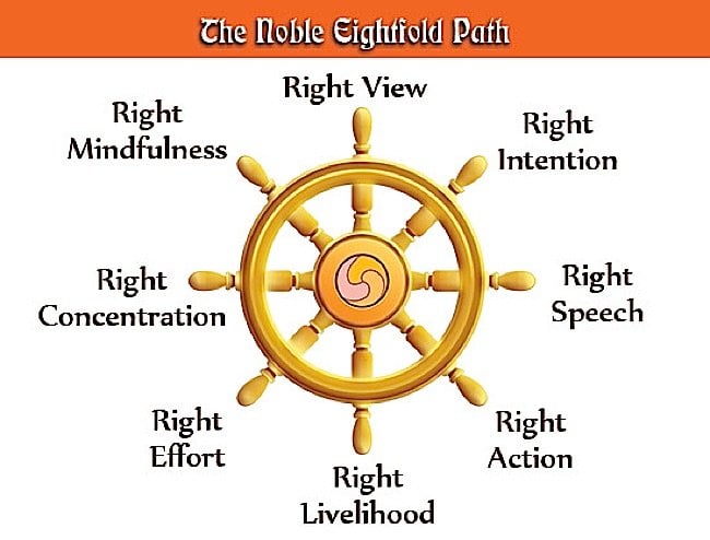 eightfold path list