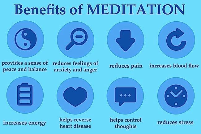 Buddha Weekly Benefits of Meditation Buddhism