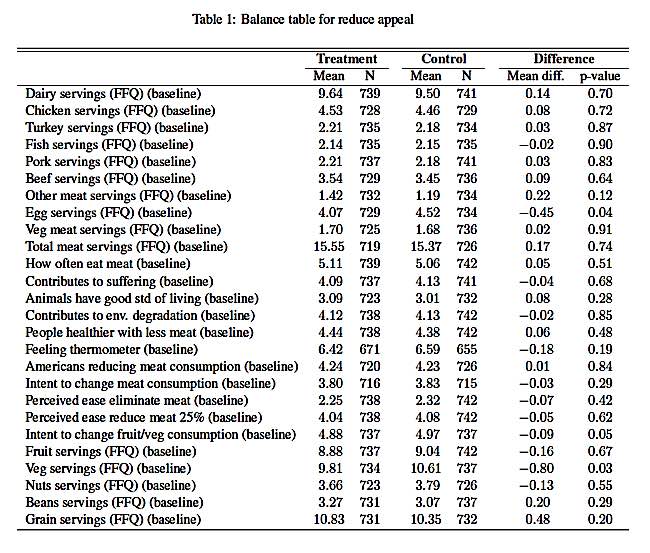 Some of the data from the extensive report. Full report can be downloaded at the link above.