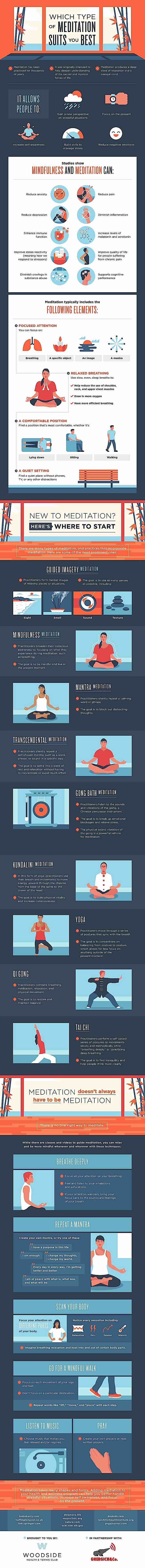 "Which type of meditation suits you best" courtesy of Woodside Health & Tennis Club.