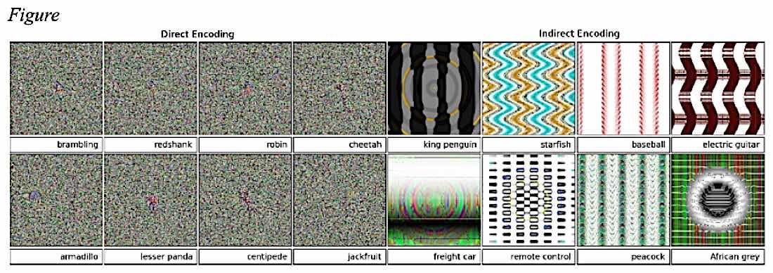 Buddha Weekly Figure Images and the classification results by deep neural network Buddhism