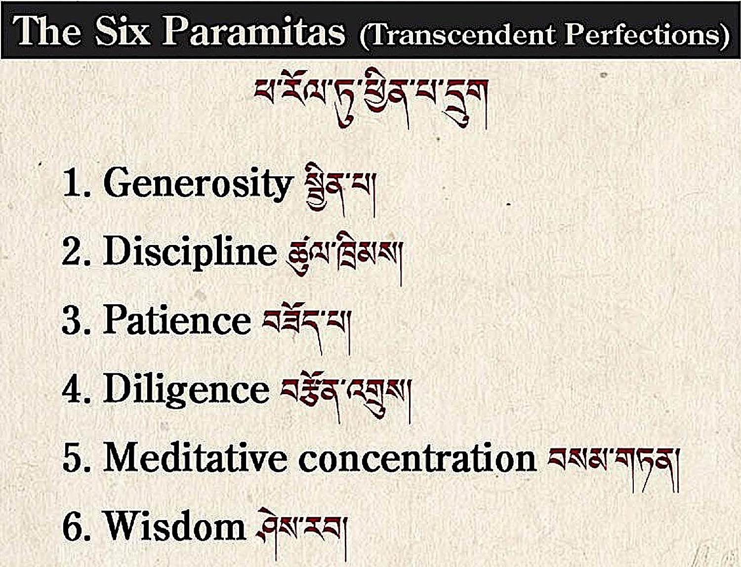 The Six Paramitas: Generosity, Discipline, Patience, Diligence, Meditative Concentration and Wisdom.