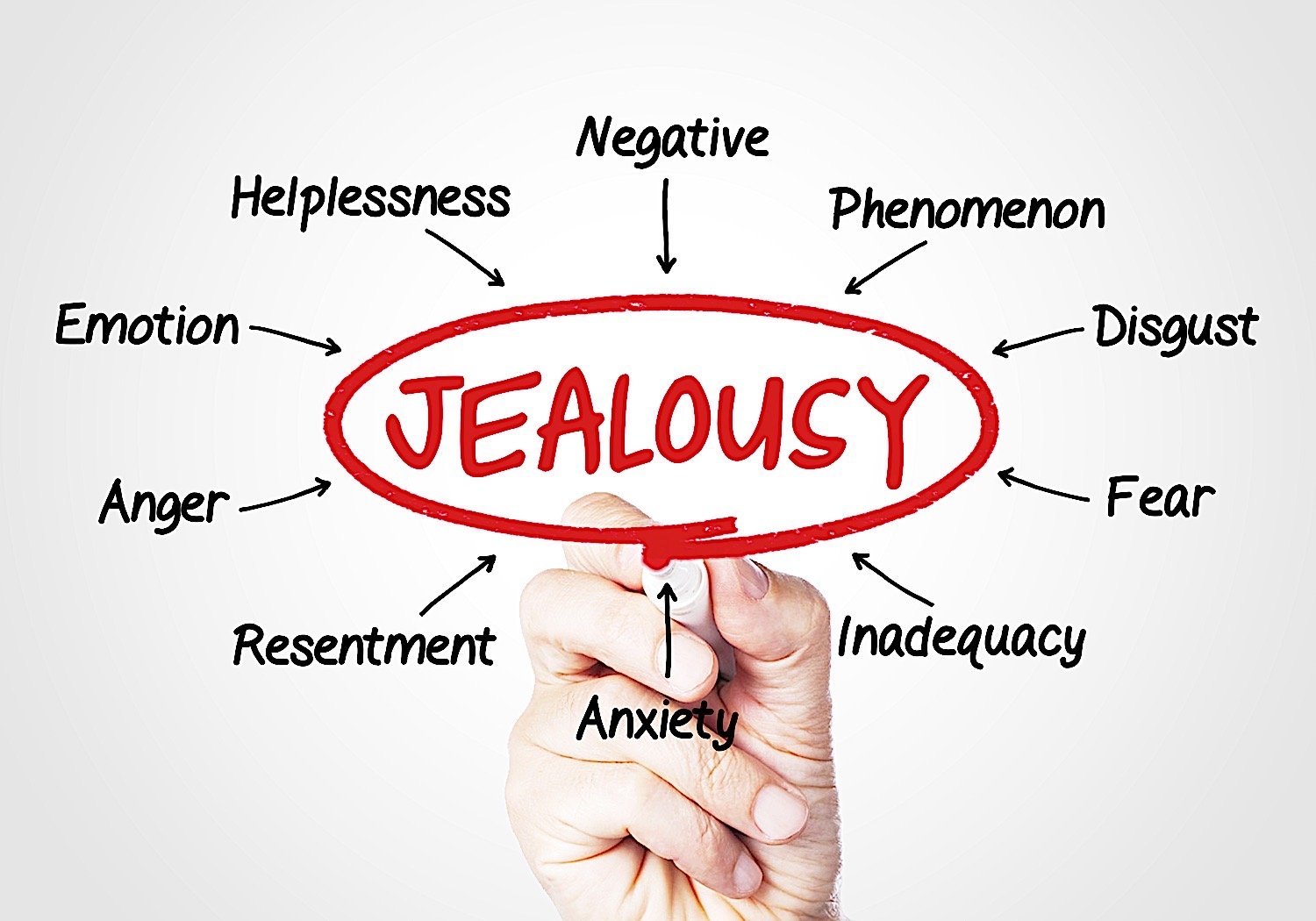 Buddha Weekly jealousy arises from insecurity dreamstime l 87908515 Buddhism