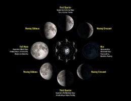 Moon Phases HighRes