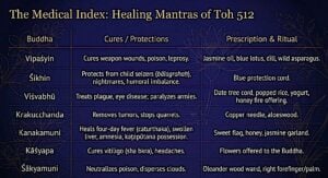 Summary of benefits 7 Buddhas from a medical point of viewBuddha Weekly