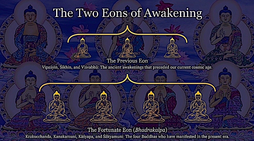 Two Eons Seven BuddhasBuddha Weekly